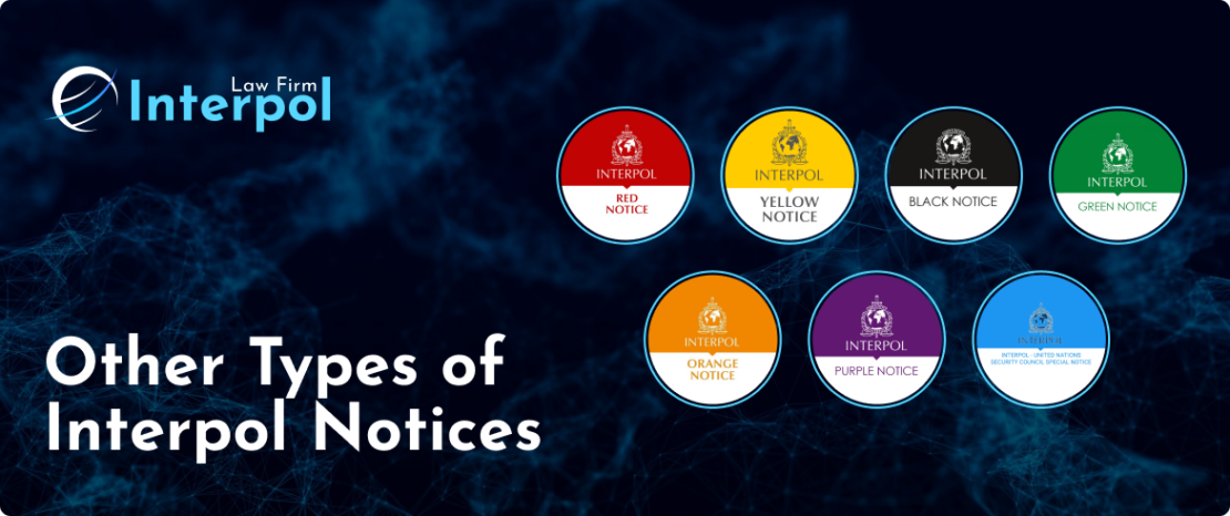 Other Types of Interpol Notices